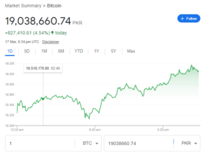 bitcoin-google-chart