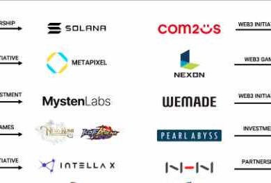 Web3 gaming companies