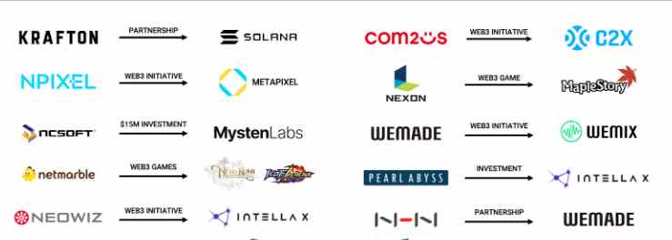 Web3 gaming companies